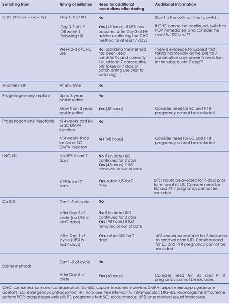 gpnotebook univadis.